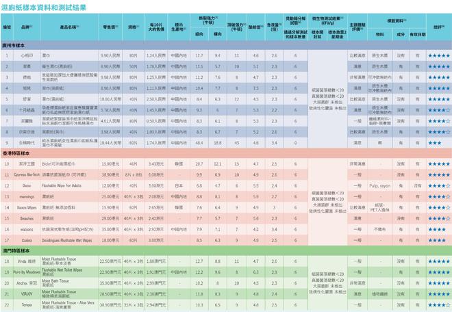 棉时代可冲散性不达标企业回应了EVO视讯22款湿厕纸测评：全(图1)