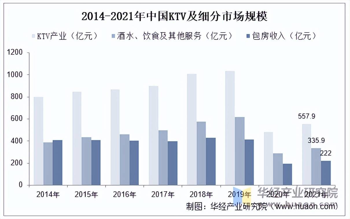 V行业市场规模、产业链及发展趋势EVO视讯平台2025年中国KT(图2)