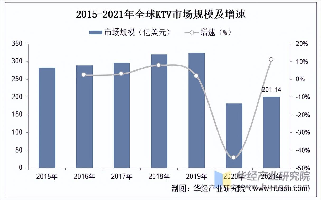 V行业市场规模、产业链及发展趋势EVO视讯平台2025年中国KT(图4)