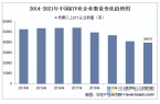 V行业市场规模、产业链及发展趋势EVO视